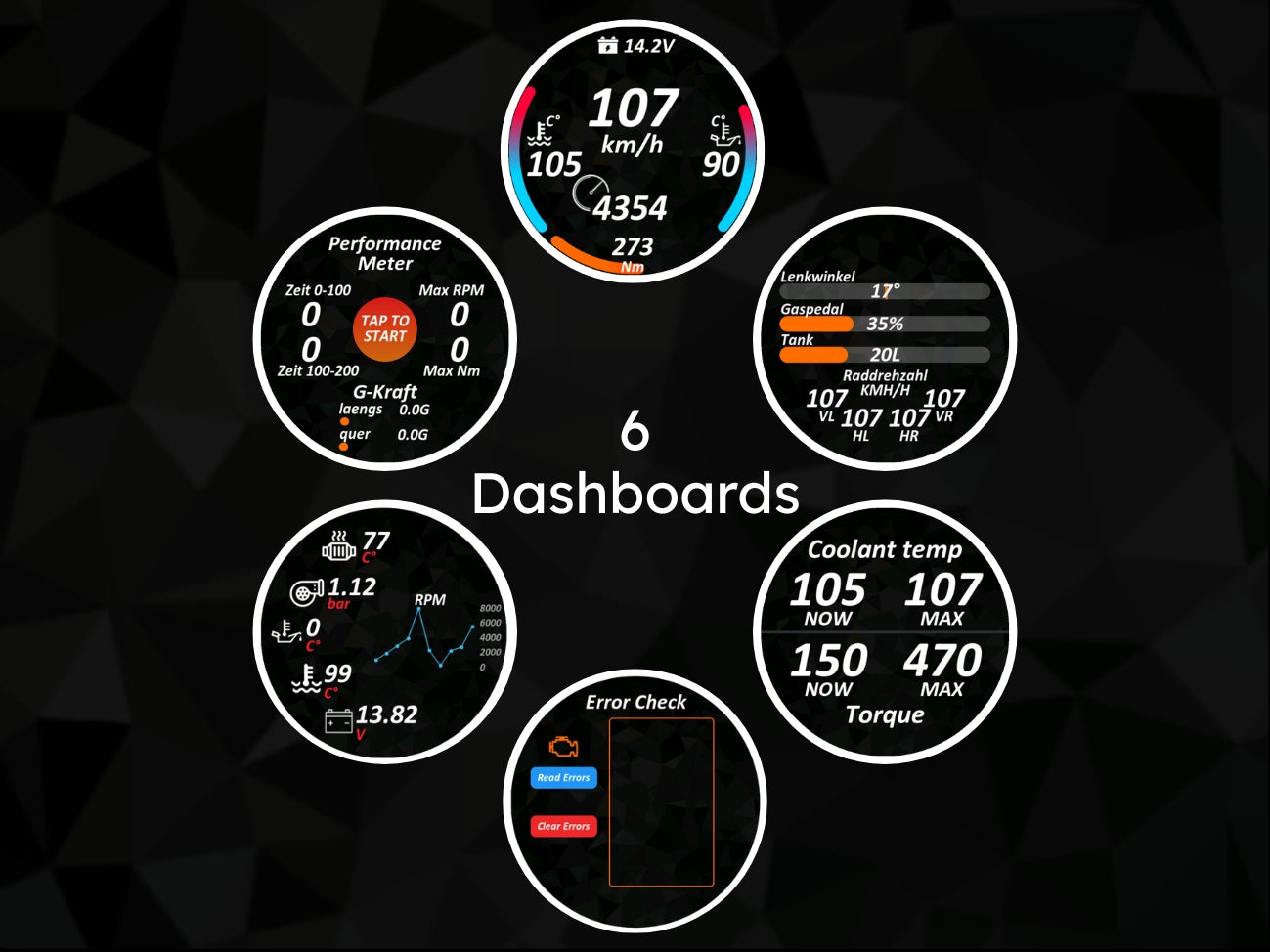 Eine Software-Benutzeroberfläche, die sechs verschiedene Dashboards des COREDISPLAYs zeigt. Die Dashboards stellen diverse Autodaten dar, wie Geschwindigkeit, Drehzahl, Ladedruck, Kühlmitteltemperatur, G-Kräfte und die Fahrdaten der Performance Meter und Error Check Funktionen.