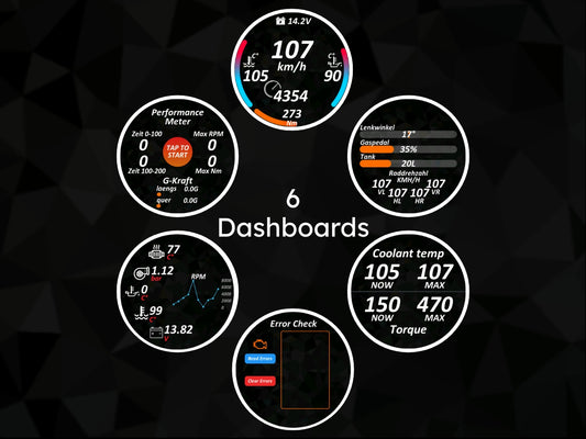 Eine Software-Benutzeroberfläche, die sechs verschiedene Dashboards des COREDISPLAYs zeigt. Die Dashboards stellen diverse Autodaten dar, wie Geschwindigkeit, Drehzahl, Ladedruck, Kühlmitteltemperatur, G-Kräfte und die Fahrdaten der Performance Meter und Error Check Funktionen.